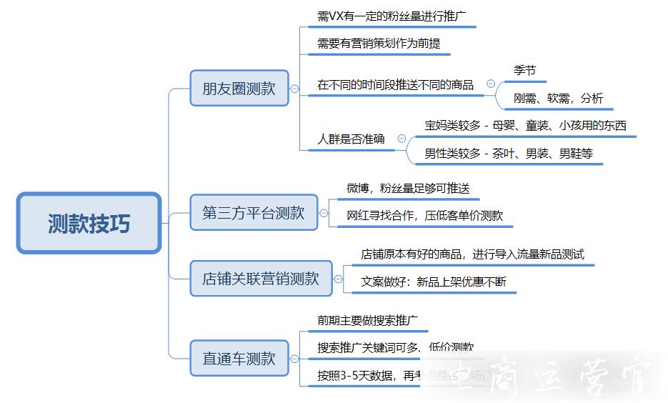 從選款到產(chǎn)品優(yōu)化-拼多多打造爆款如何從基礎(chǔ)工作入手?